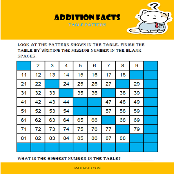 Addition Table Pattern
