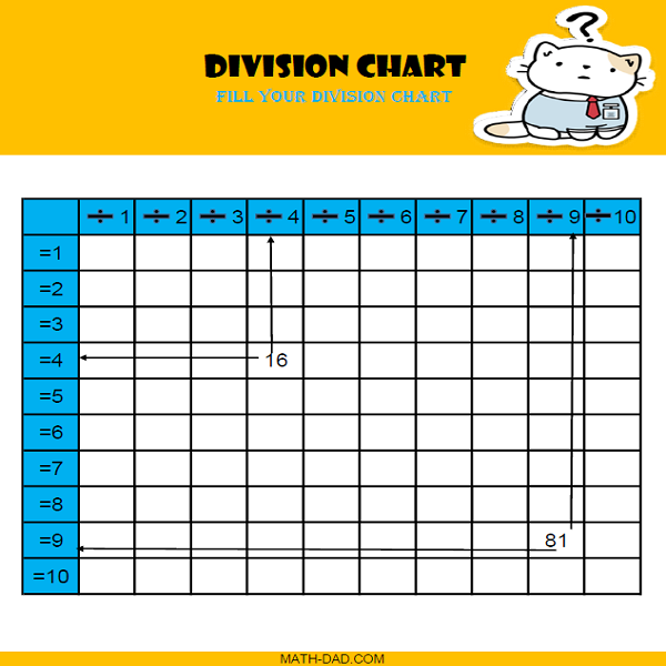 Division Chart