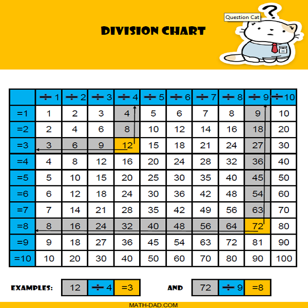 Division Chart