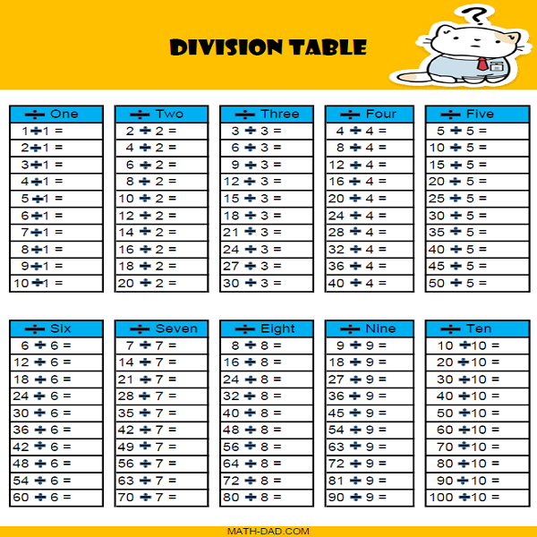 Division Table