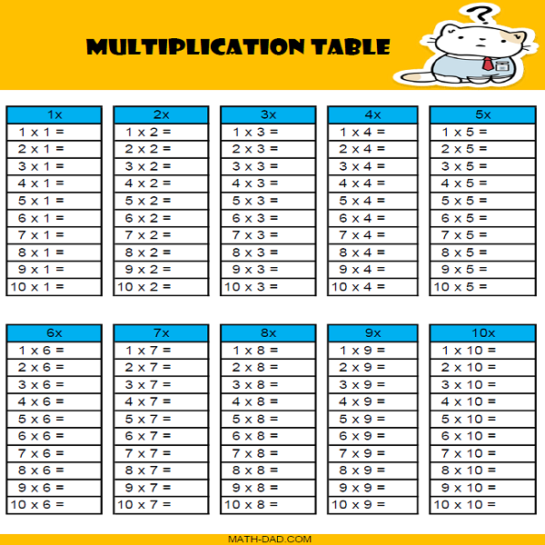 Multiplication Table